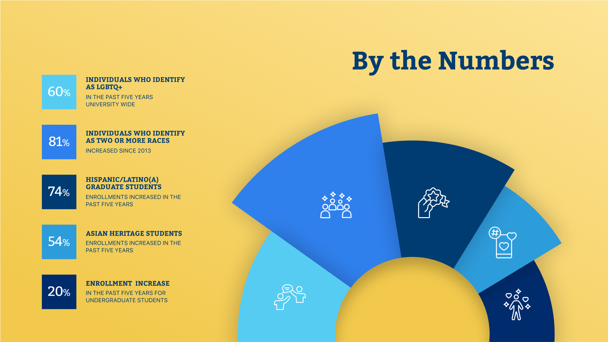 looking eclipse glasses.